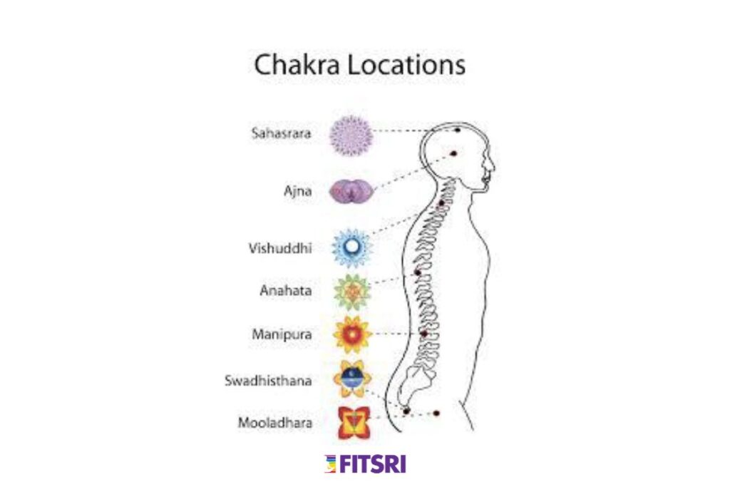 What Is Chakra Sadhana A Traditional Daily Practice For Inner 