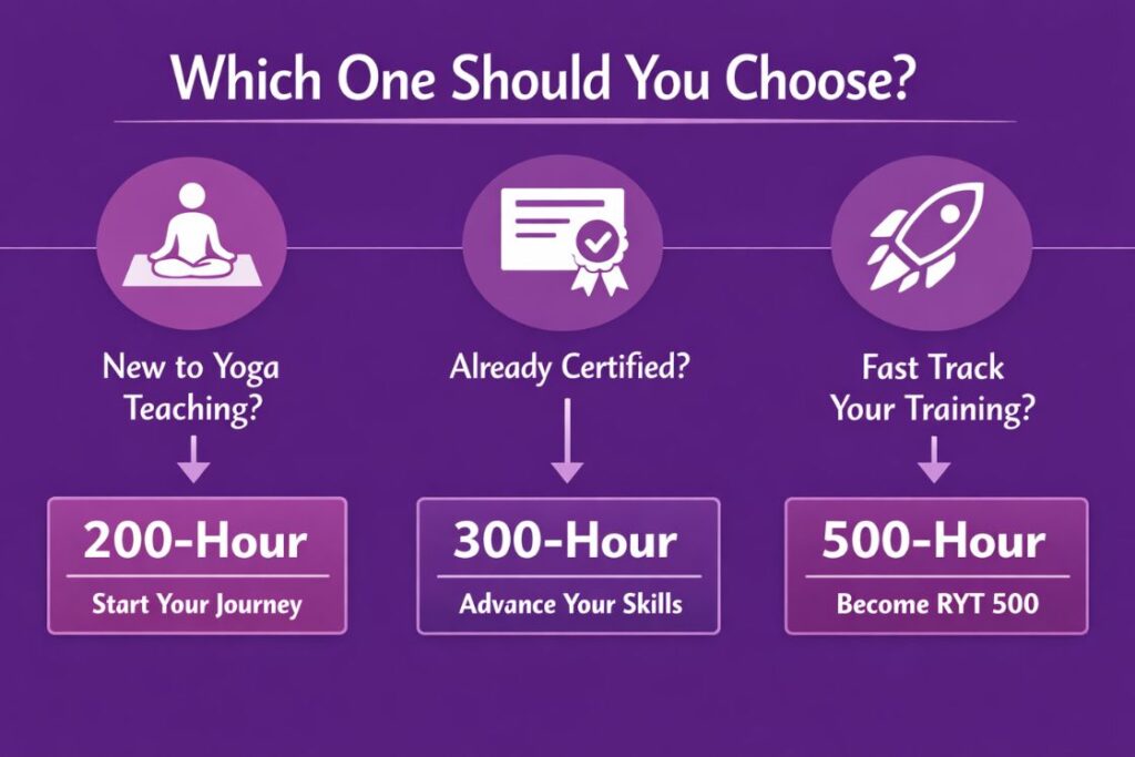 Which Yoga Teacher Training Should You Choose 
