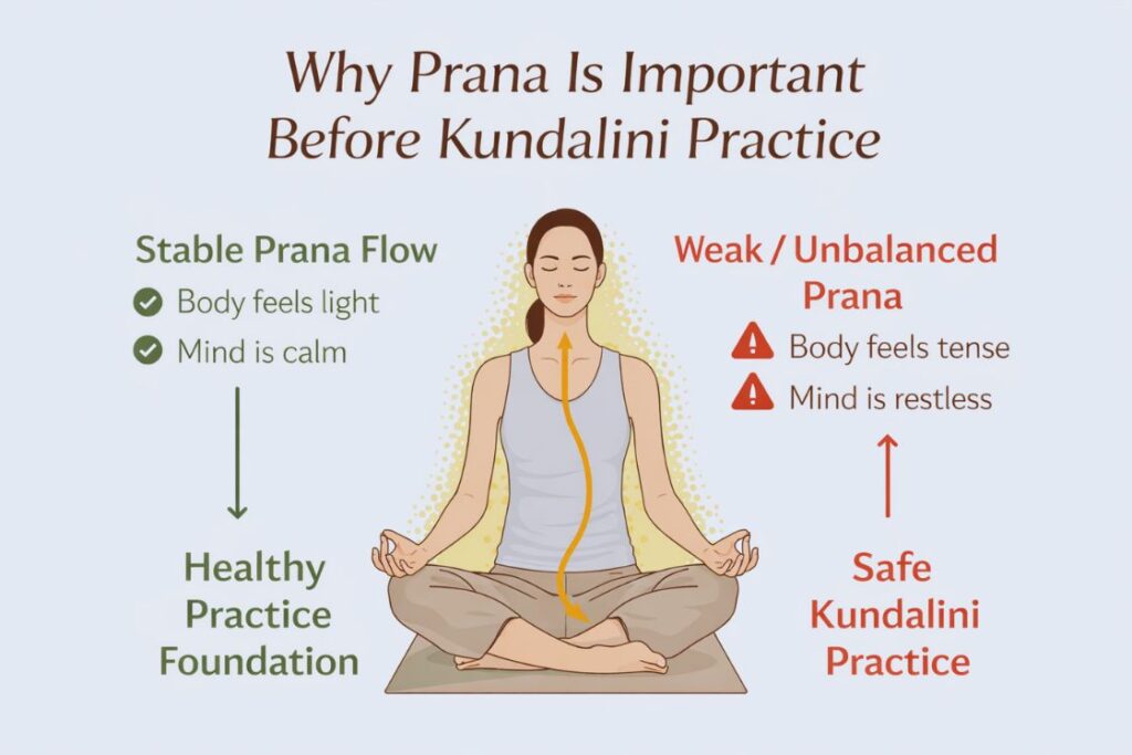 prana is important before kundalini practice