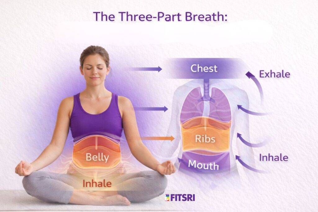  Where Every Yoga Student Should Start